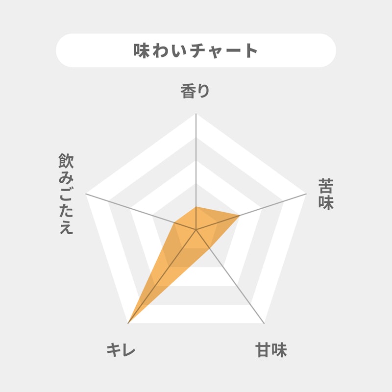 アサヒスーパードライ 2