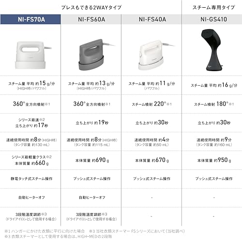衣類スチーマー 3