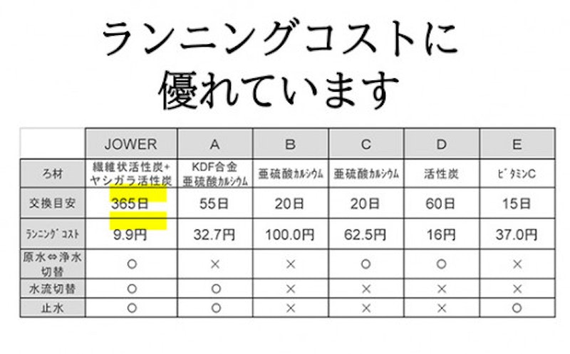 除塩素シャワー JOWER 5