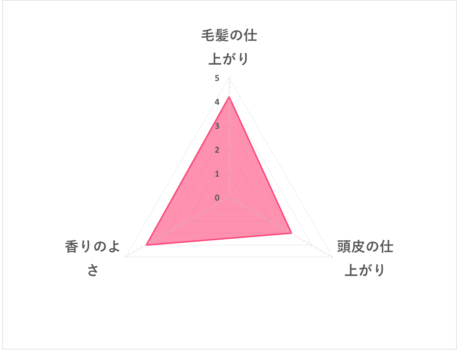 アデノバイタルシャンプー 4