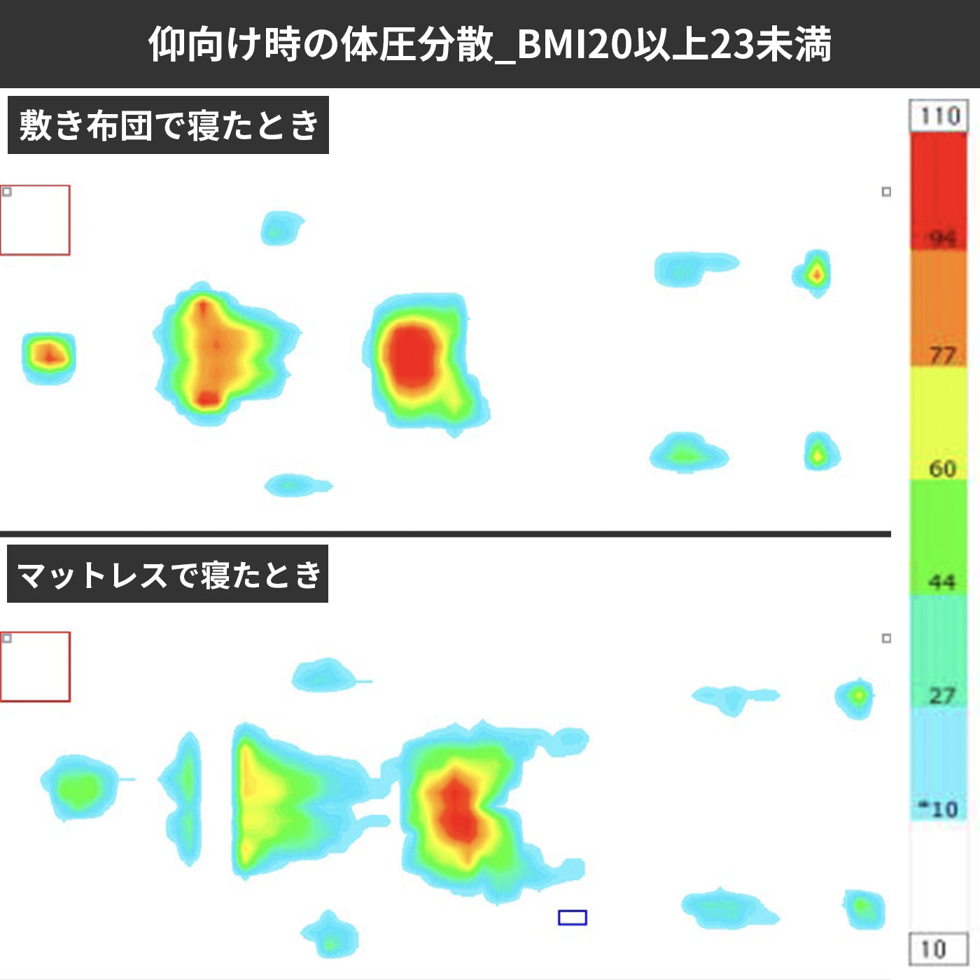 ふんわり包み込むトッパー 7