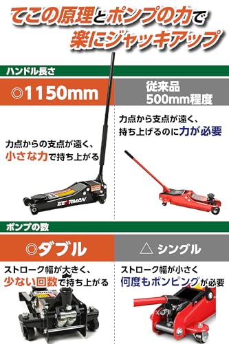 GEARMAN ガレージジャッキ 3