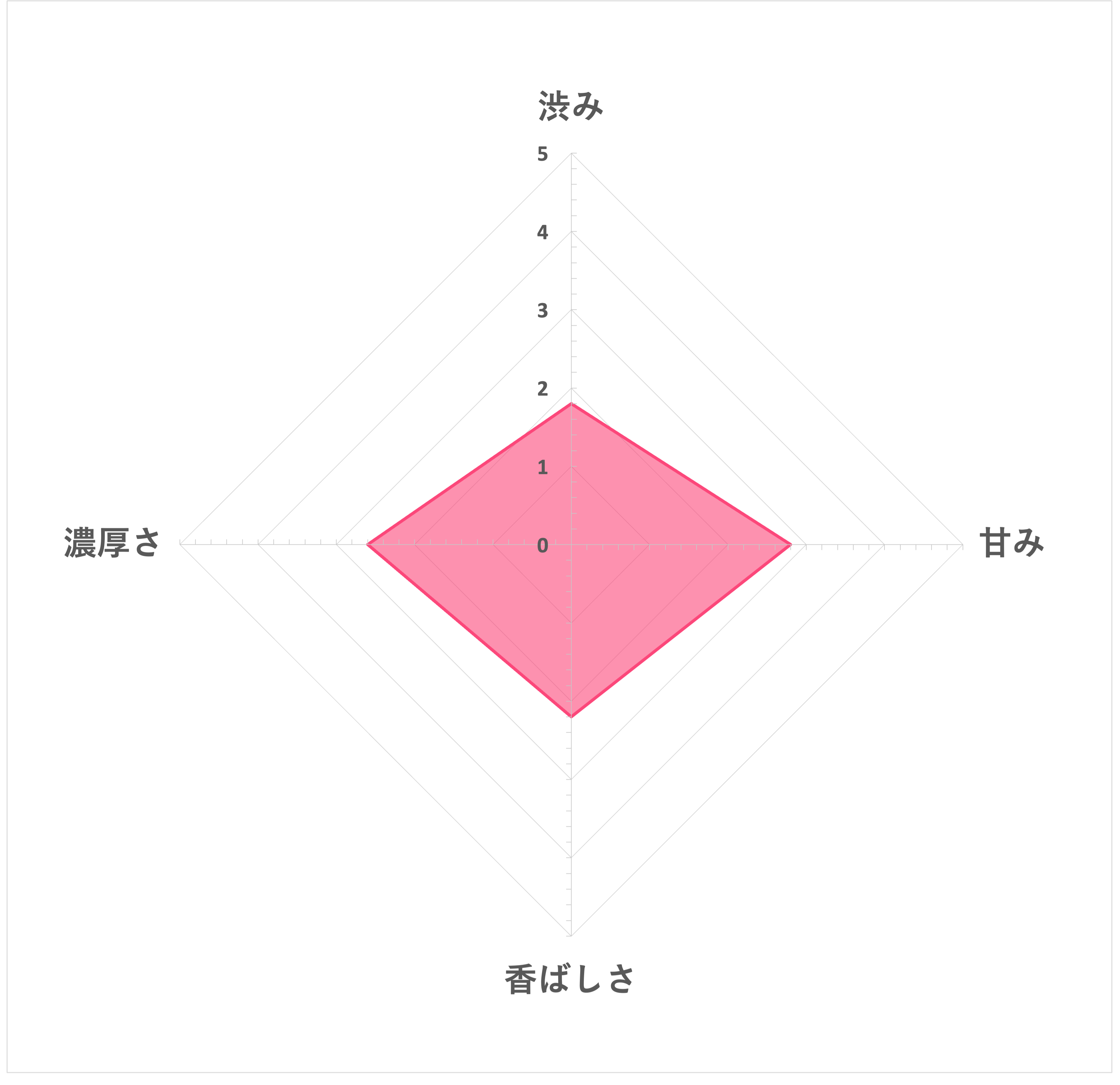 コーン茶ティーバッグ 6