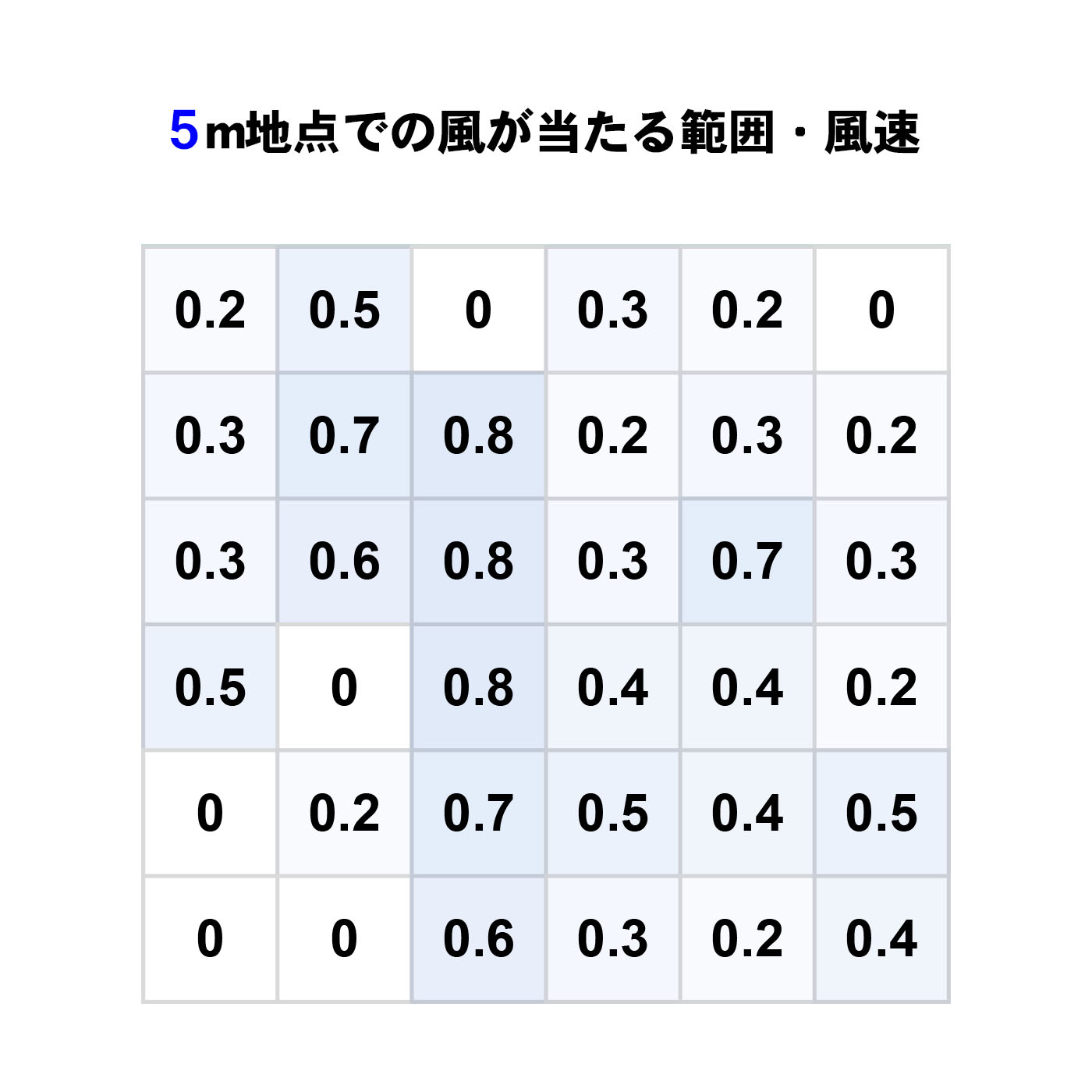 冷暖タイプ サーキュレーター 2