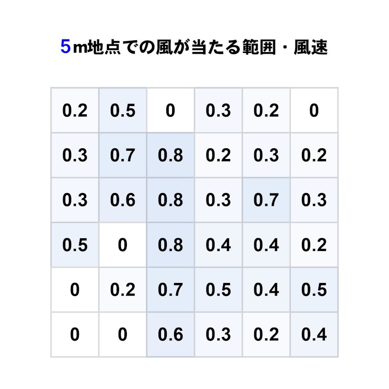 冷暖タイプ サーキュレーター 2