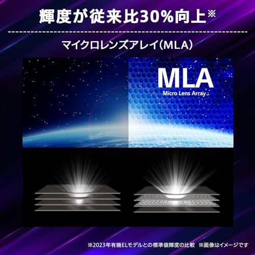 Dual Mode対応ゲーミングモニター 3