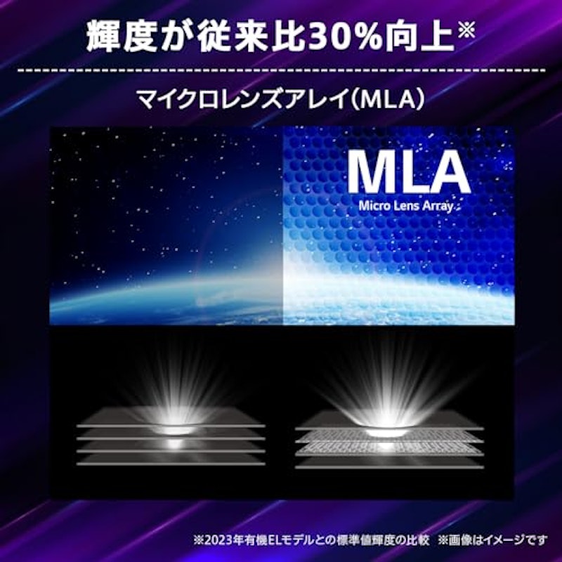 Dual Mode対応ゲーミングモニター 3