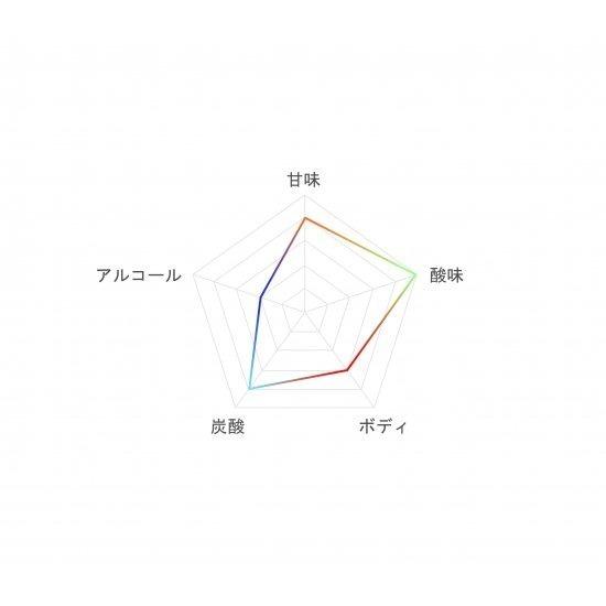 福順都家 ソンマッコリ 4