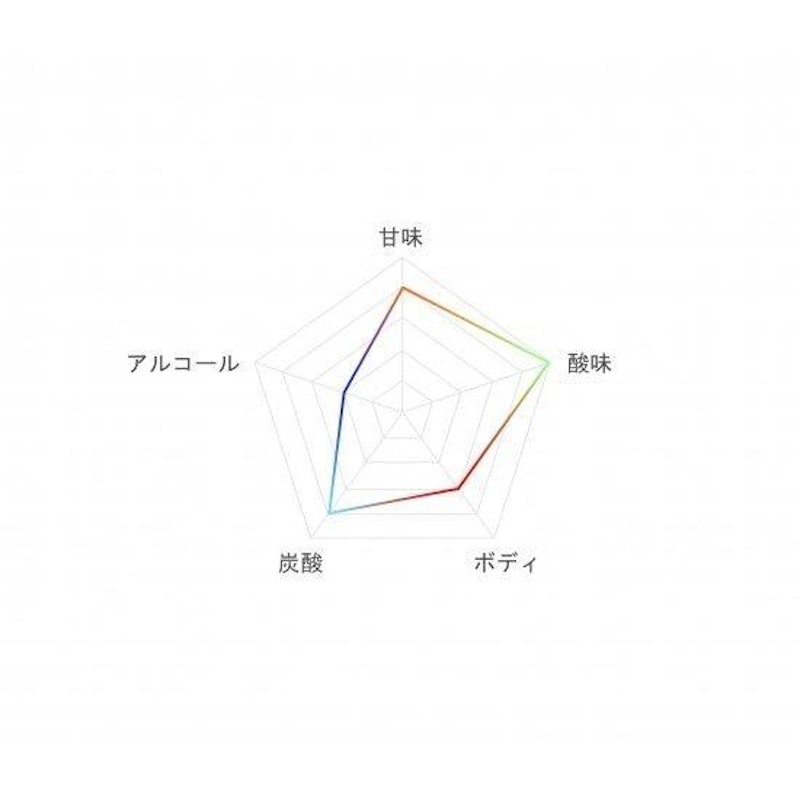 福順都家 ソンマッコリ 4