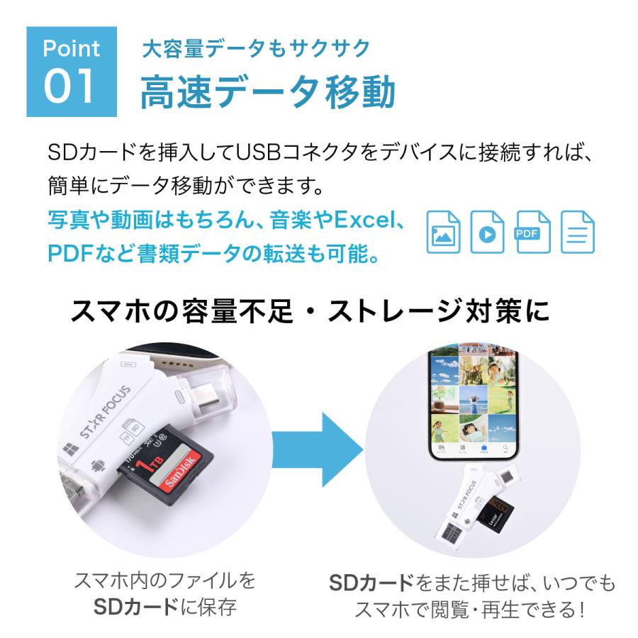 4in1 スマホ SD カードリーダー 6