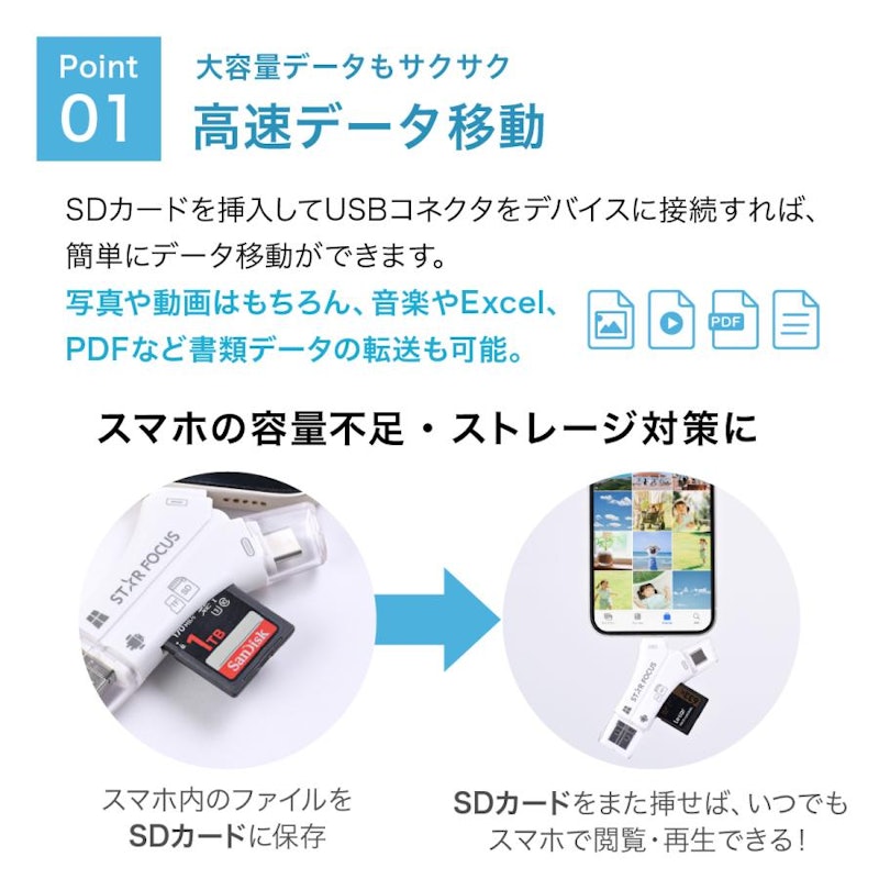 4in1 スマホ SD カードリーダー 6