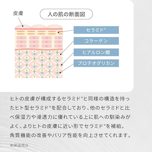 ヒトセラローション 5