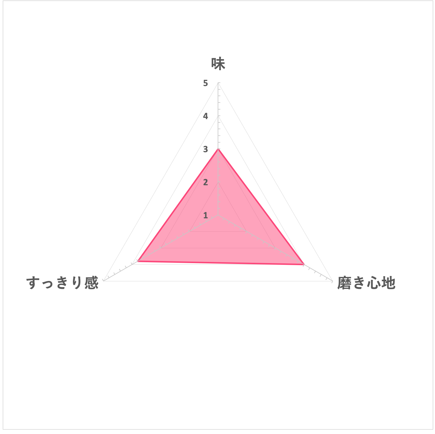 イソップ トゥースペーストを他商品と比較 口コミや評判を実際に使ってレビューしました Mybest