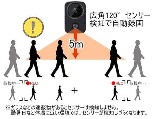 小型ビデオカメラ 2