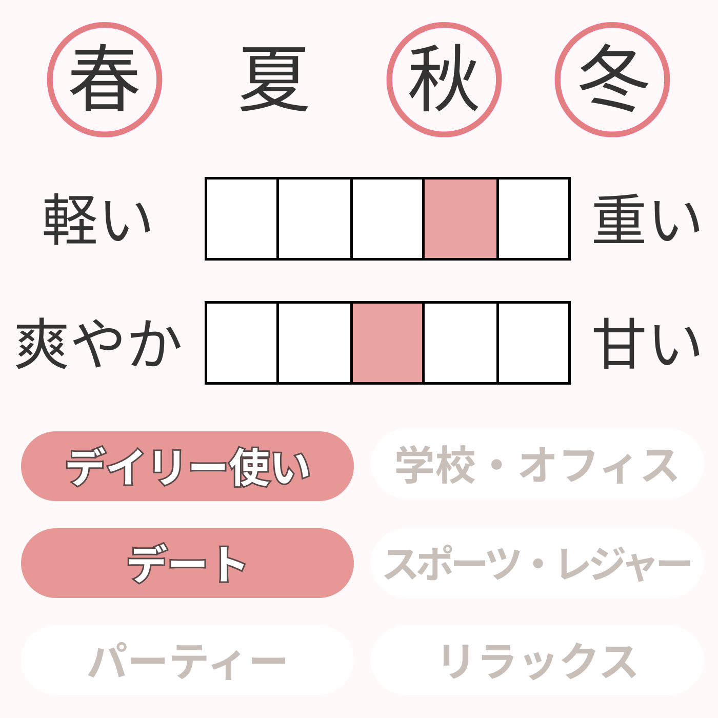 エタニティ オードパルファム 2