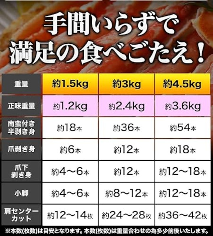 特大ボイルズワイ人気部位ハーフカット 2