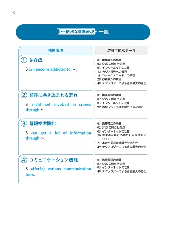 大学入試 すぐ書ける自由英作文 6