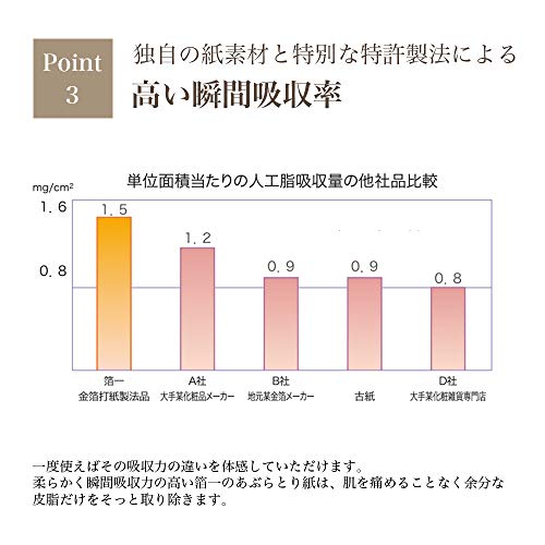 あぶらとり紙 ふるや紙 5