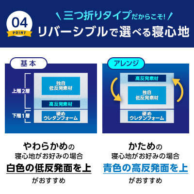 プレミアリッチ三つ折りタイプ  6