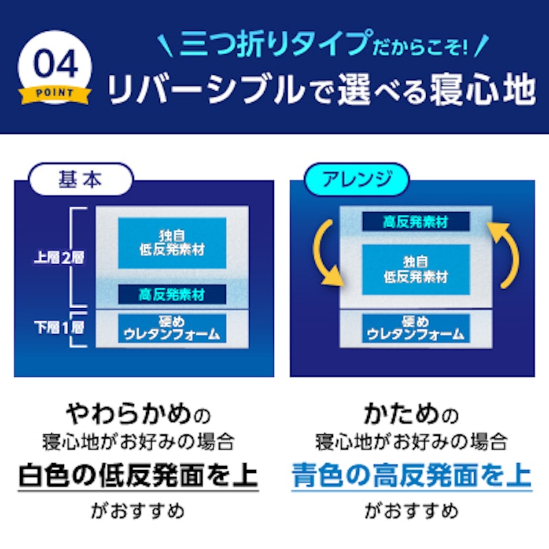 プレミアリッチ三つ折りタイプ 6