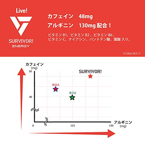 サバイバー エナジードリンク 4