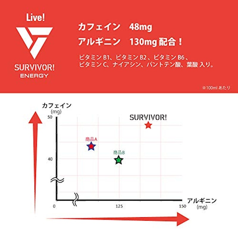 サバイバー エナジードリンク 4