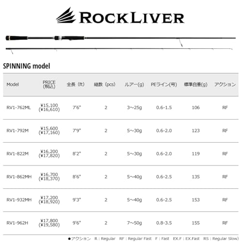 ロックライバー 1G 2