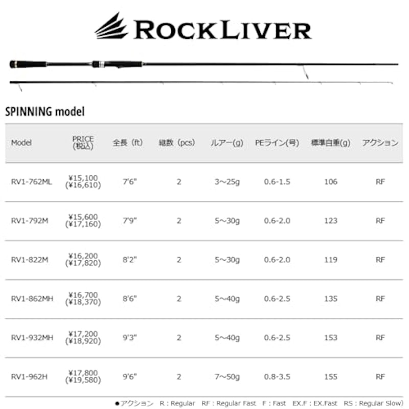 ロックライバー 1G 2