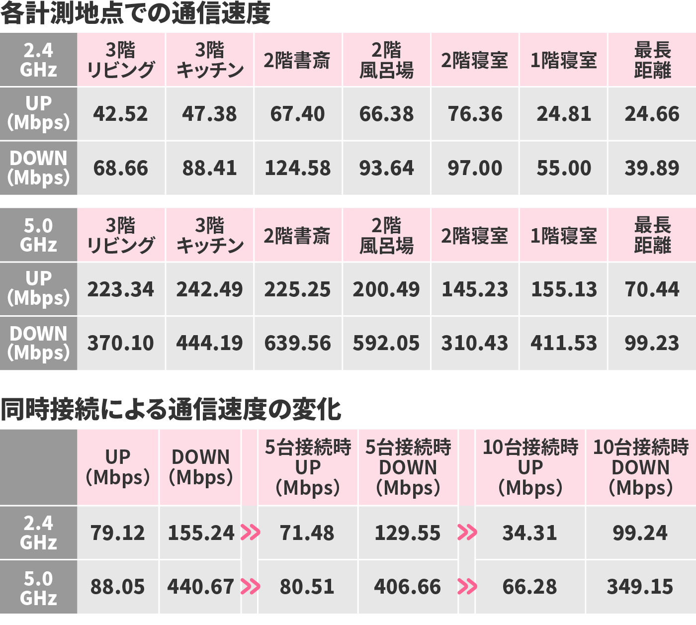 NEC Aterm WX3000HP2を全52商品と比較！口コミや評判を実際に使ってレビューしました！ | mybest