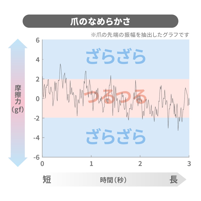 PROTAIR 爪切り ニッパー 2