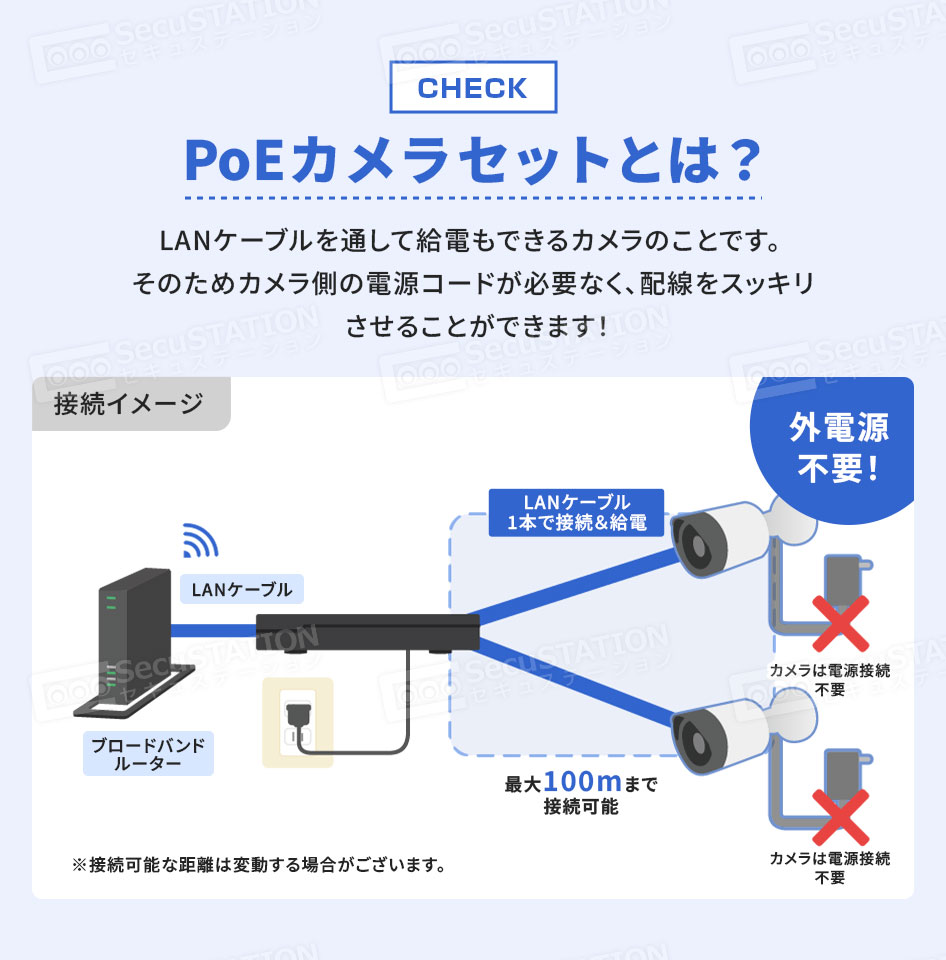 防犯カメラセット 3
