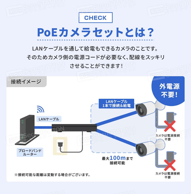 防犯カメラセット 3