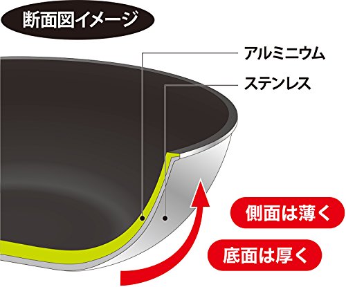 フライパン 8