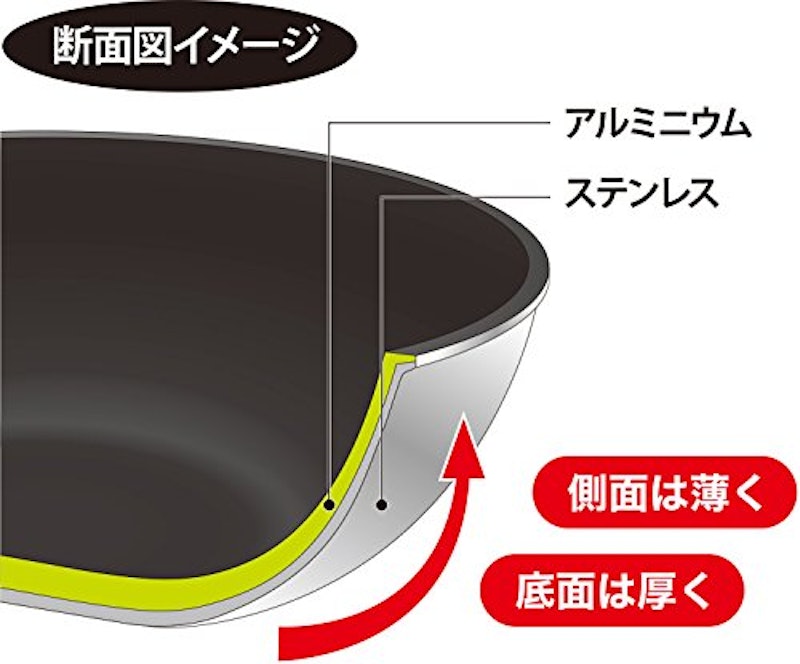 フライパン 8