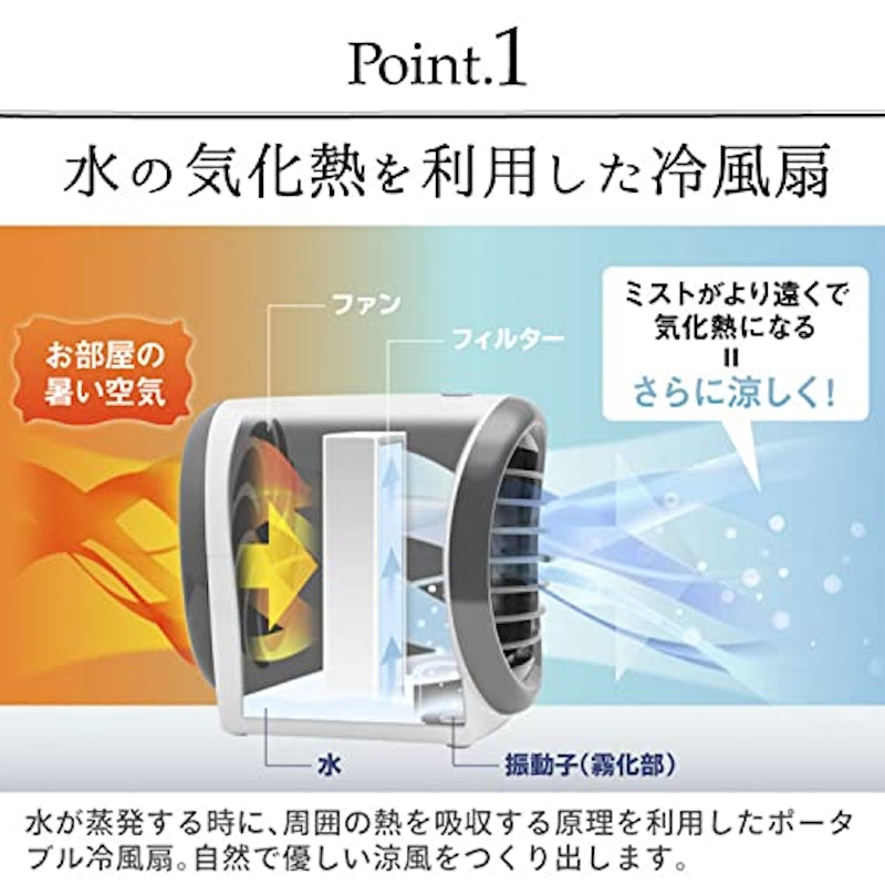 小型冷風扇 5