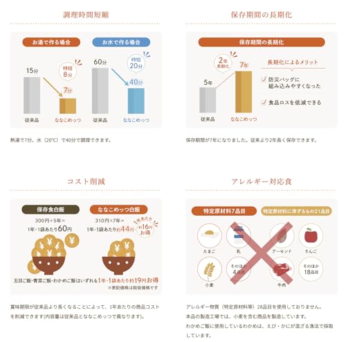 ななこめっつ 4種アソートセット 4