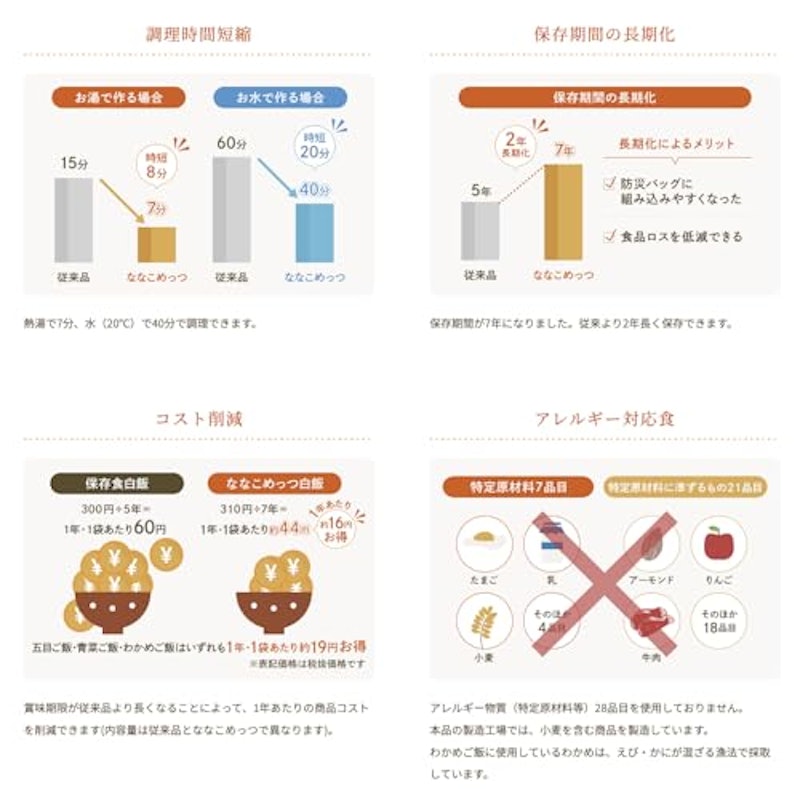 ななこめっつ 4種アソートセット 4