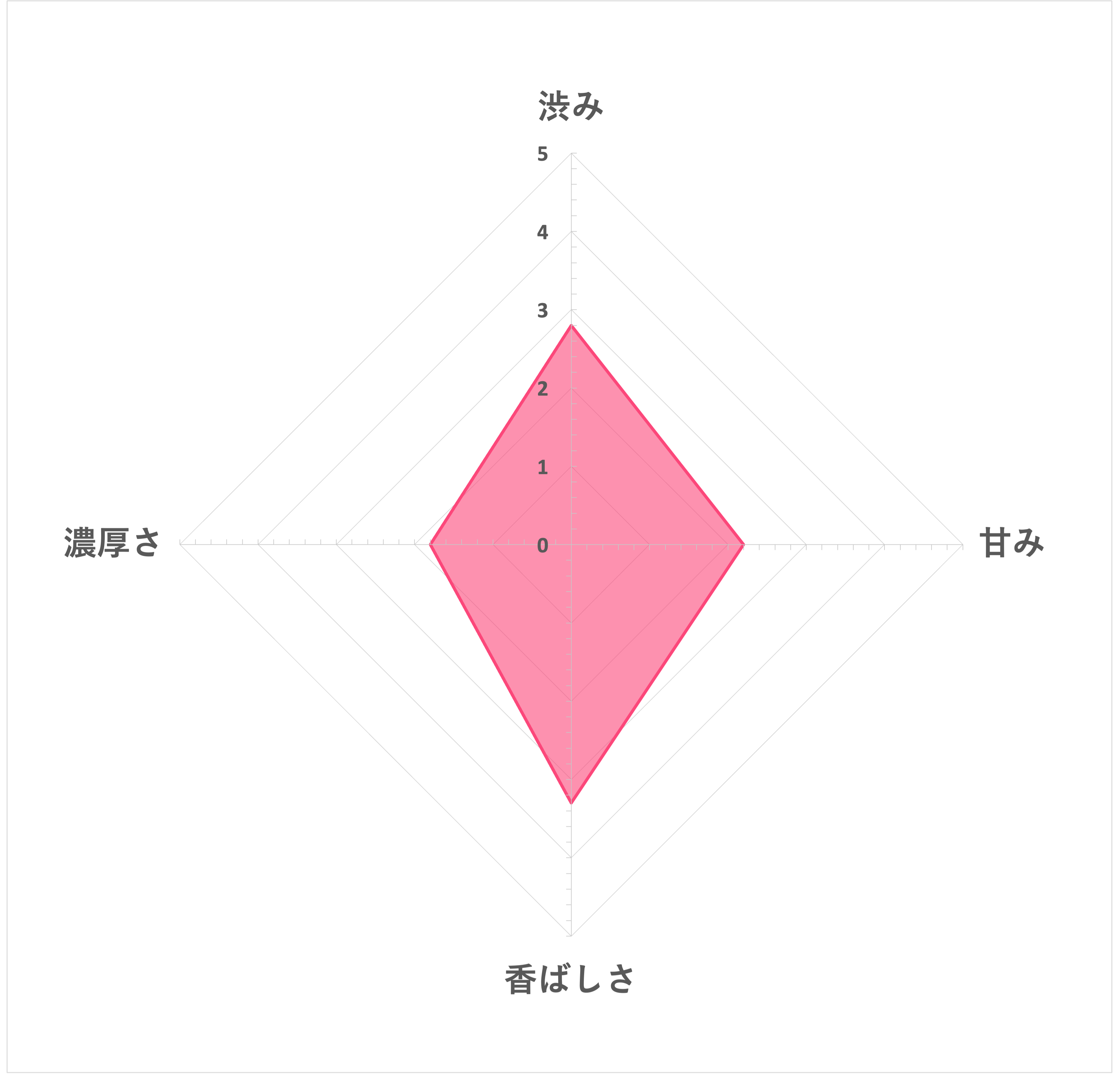 たんぽぽコーヒー 6