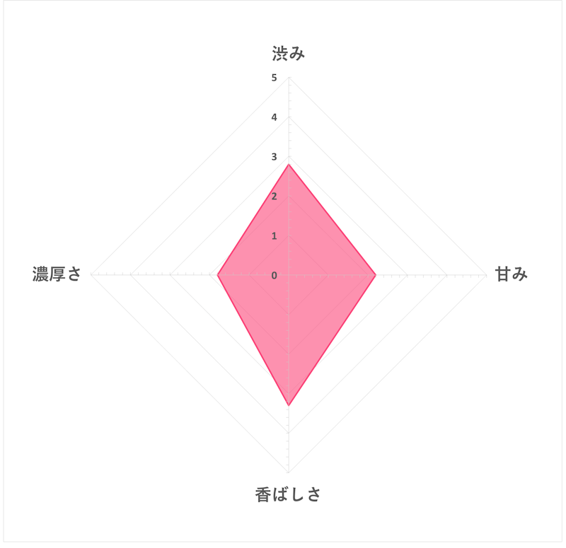 たんぽぽコーヒー 6