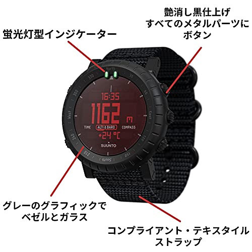 CORE ALPHA 4