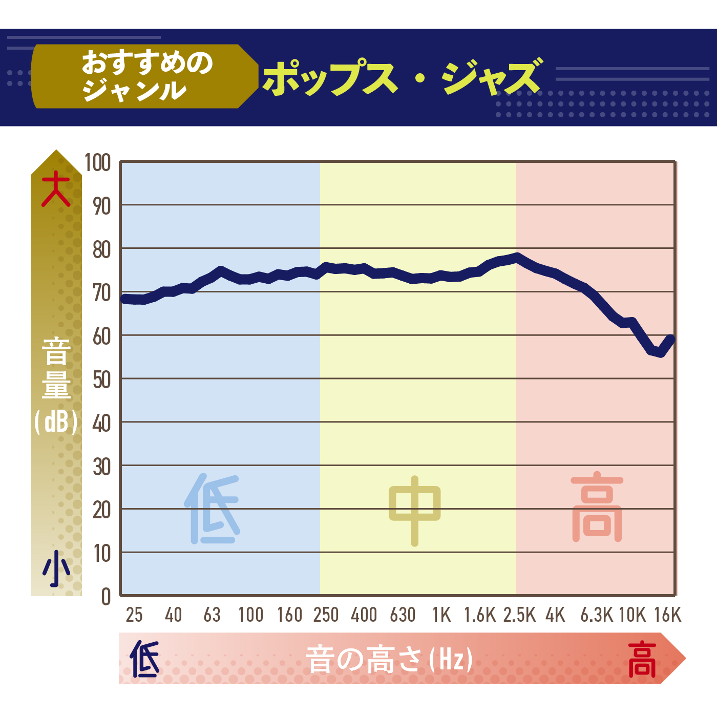 完全ワイヤレスイヤホン 2