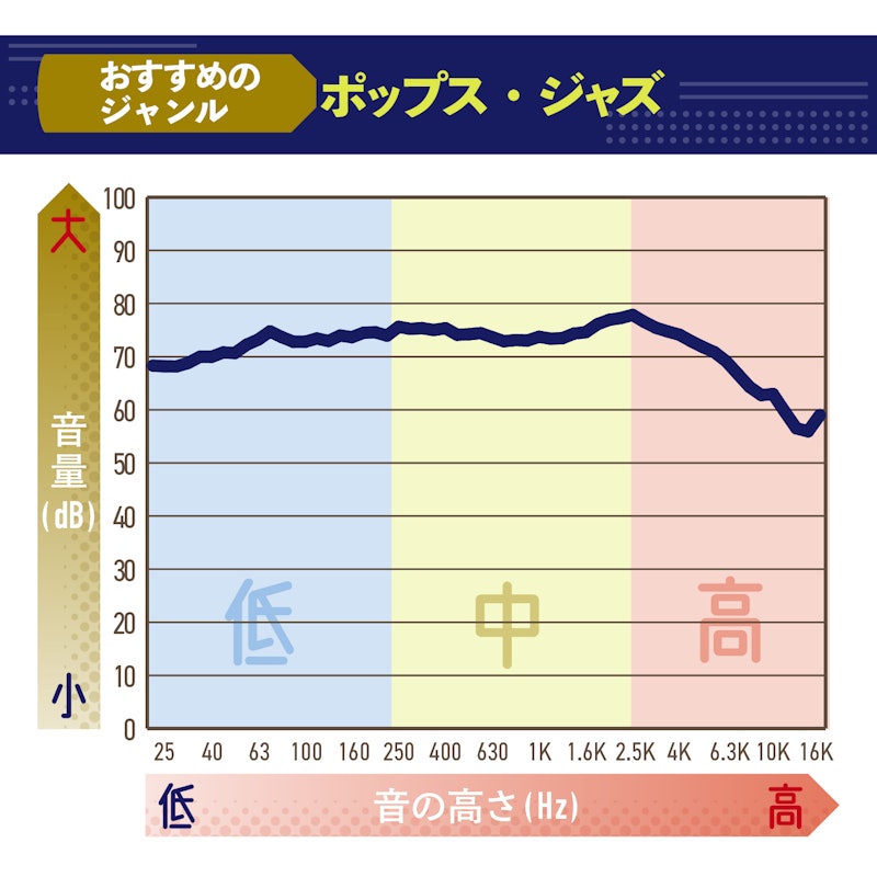 完全ワイヤレスイヤホン 2