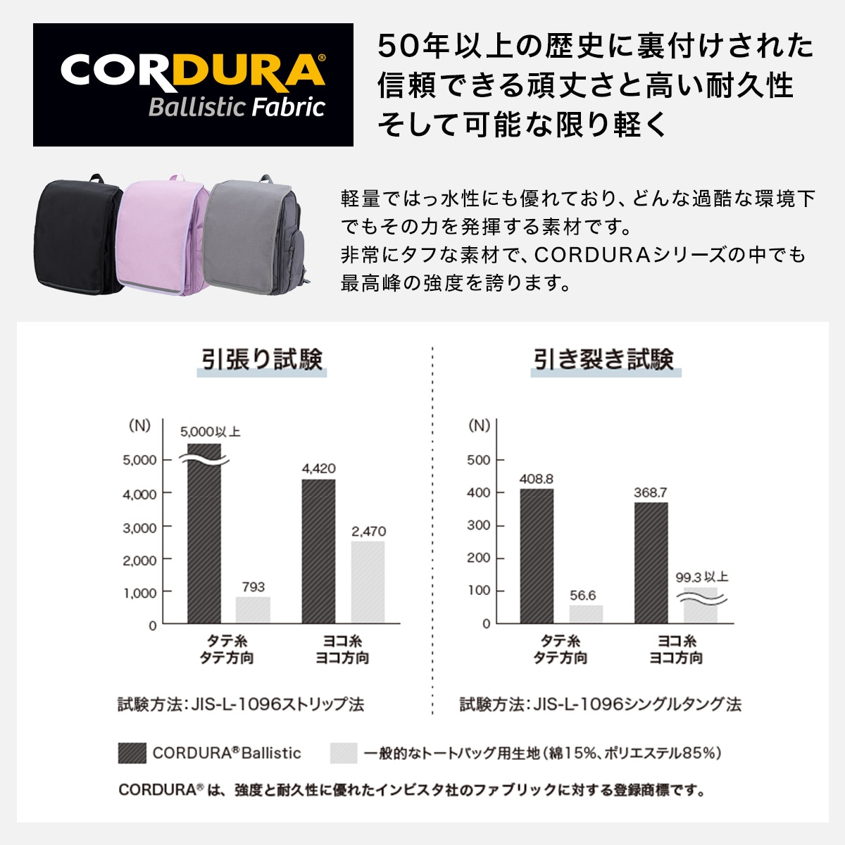 かぶせがとれる軽量ランドセル 2