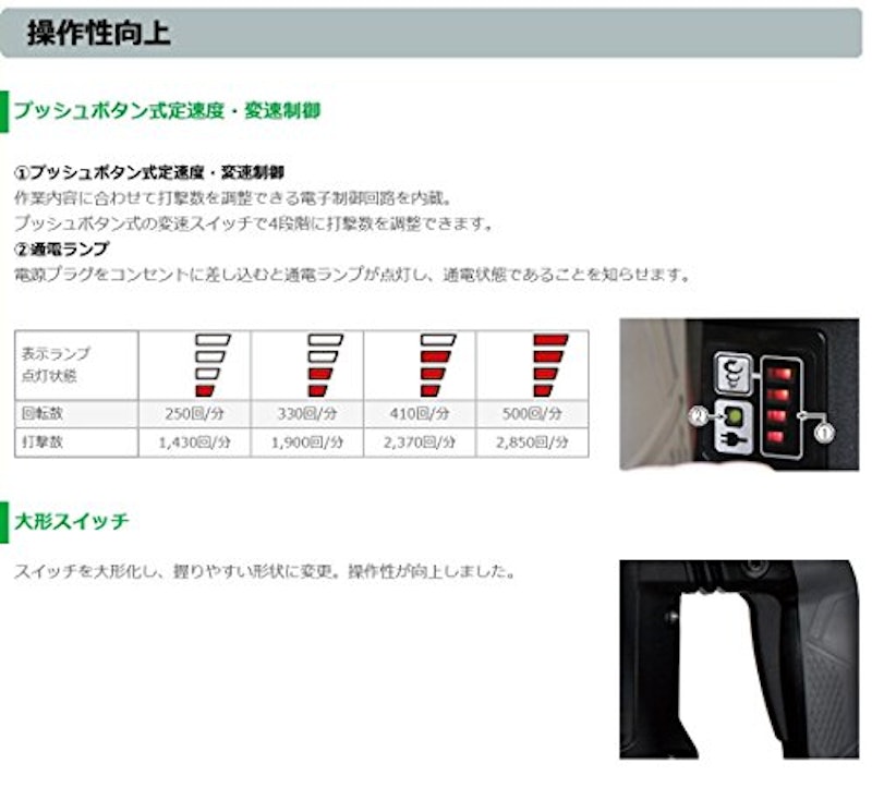 ハンマドリル 6
