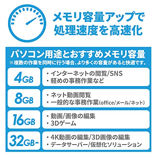ノートPC用メモリ 6