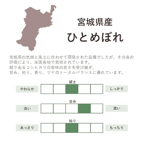宮城県登米市産 特別栽培米 ひとめぼれ 3