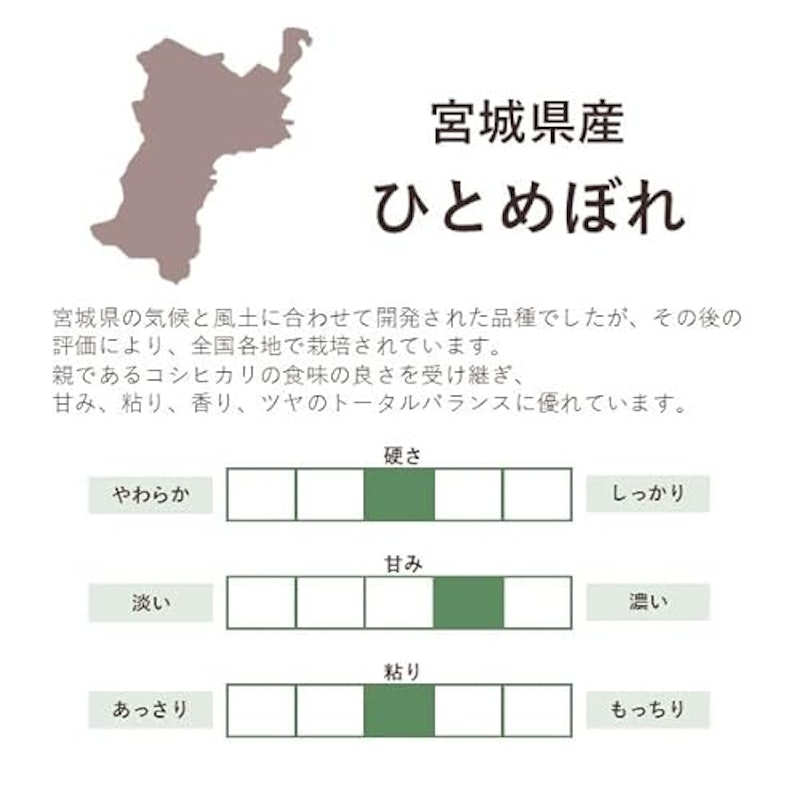 宮城県登米市産 特別栽培米 ひとめぼれ 3
