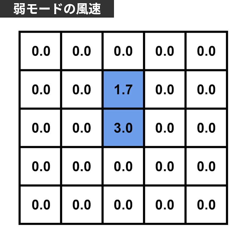 フレ キャリーファン 6