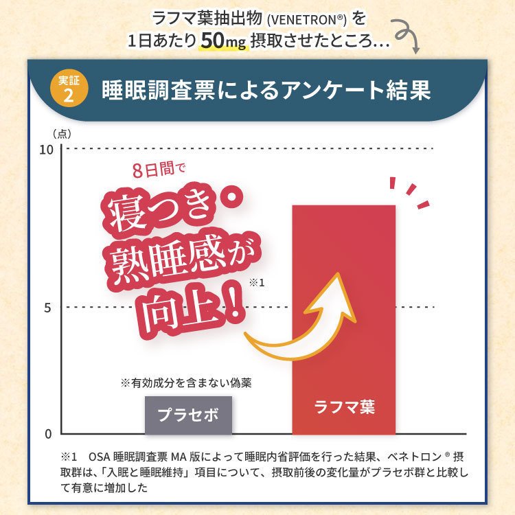 睡眠体験 4