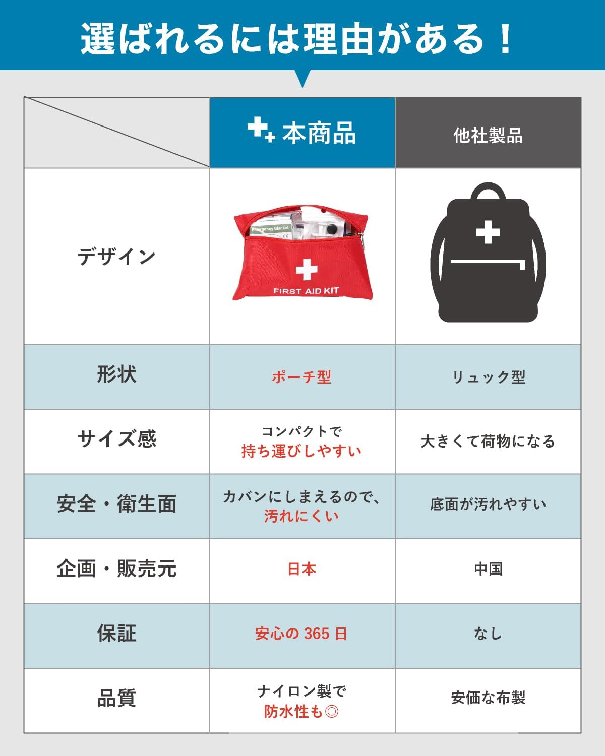 救急セット 6